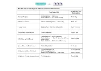 Test Dates 2018 Deadline for Test Applications