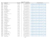 October 2017 -- Chart T PO # Supplier Name Creation Date PO Total Statutory Authority Competitive Procurement P0582507 Summus Staples 10/1/2017 $ 279.72 TX