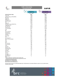 Radio Listenership Commercial and PBS