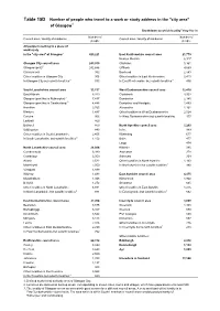 Table 15D Number of People Who Travel to a Work Or Study Address in the "City Area" of Glasgow1 Breakdown by Which Locality2 They Live In