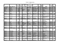 Danske I California Index H Surname Given Name(S)