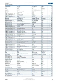 Deaerator Reference List Stork Thermeq B.V. +
