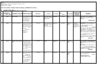 III. UNDER PROCESS (Registered in Region I) OPERATOR/ TENEMENT ID Area No