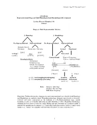 Samples of Phonological Development