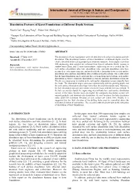 Dissolution Features of Karst Foundations at Different Depth Sections