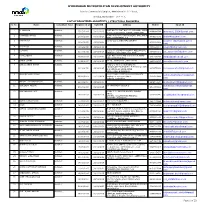 List of Registered Architects