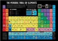 PERIODIC TABLE of ELEMENTS 1 with Well Over One Hundred Elements, Scientists Organise Them Into Groups Based on the Way They Behave