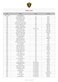 Year Player Score Course