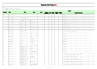Diagnostic List Bosch V6.90