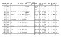 Negative Report 06 August 2020 S