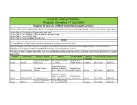 Current Licence Holders - Register Compiled 17 July 2020 Register of Persons Entitled to Provide Property Services
