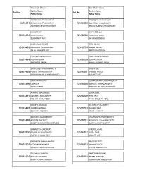 Candidate Name Candidate Name Mother Name Mother Name Father