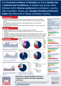 Methods Diversity in Communicating Cochrane Evidence to Diverse Russian-Speaking Audiences the Problem Key Results