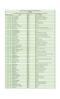 Prof. P.C.Thomas Classes & Chaithanya Classes