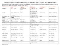 Veterinary Technology Prerequisite Course Equivalency Chart – Foothill College