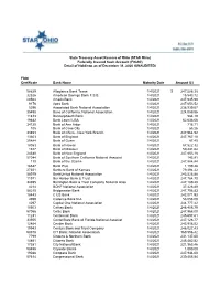 FDIC Certificate Bank Name Maturity Date Amount ($)