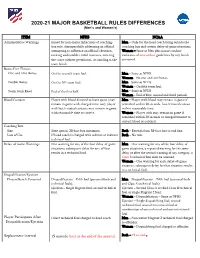 NCAA and NFHS Major Basketball Rules Differences