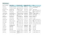 Pharmacists Who Can Help You Quit Smoking