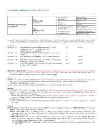 TAILORMADE PEDIGREE for SPORTING CHANCE (GB)