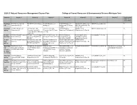 2020-21 Natural Resources Management Course Plan College of Forest Resources & Environmental Science-Michigan Tech