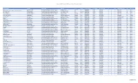 Combined ARCH-Expanded ARCH Vacancy Report-By Alphabetical Order