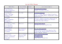 Liste Des CLIC De L'essonne