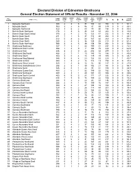 PGE Statements of Official Results