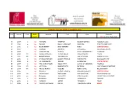 Lot Née En Perf. Saillie Juments Père Mère Pleine De Pour La (1Ère Et 2Ème Production)