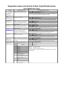 Supported Codecs and Format of Their Codecprivate Blocks