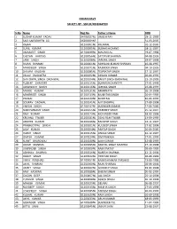 SSR 02-2018 Merit List 1900HRS.Pdf