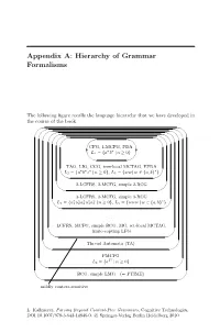 Appendix A: Hierarchy of Grammar Formalisms