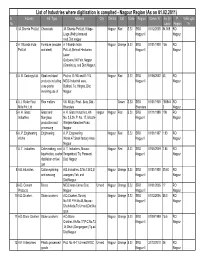 List of Industries Where Digitisation Is Complted - Nagpur Region (As on 01.02.2011) Sr