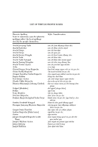 List of Tibetan Proper Names