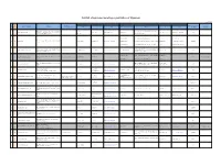 Full List of Approved Sending Organization of Myanmar