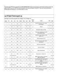 Leg 197 Digital Photomicrograph Log