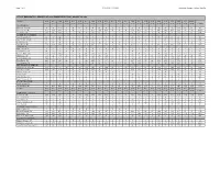 Election Summary Report
