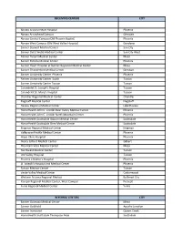2019 List of Crcs.Xlsx