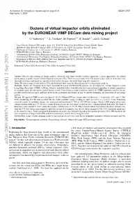 Dozens of Virtual Impactor Orbits Eliminated by the EURONEAR