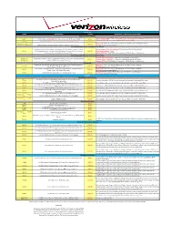 DMS-1011-008C Verizon Contract Pricing