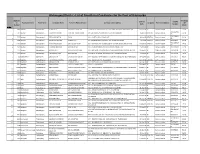 Kishanganj District -List of Shortlisted Candidates for the Post of Uddeepika