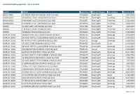 Plumbing Approvals by Locality Based on Decision Date