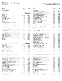 Schedule of Investments (Unaudited) Blackrock Advantage Emerging Markets Fund January 31, 2021 (Percentages Shown Are Based on Net Assets)