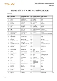 Dyalog APL Binding Strengths