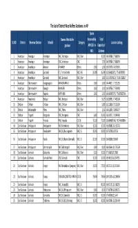The List of District Wise Buffers Godowns in AP