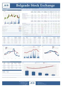 Belgrade Stock Exchange D a I L Y O V E R V I E W 7-Nov-11 • Analyst: Ivan Dzakovic • Email: Ivan.Dzakovic@Sinteza.Net • Contact: +381 (0)11 2099 574 ●