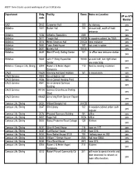 Department Bldg Code Facility Room Notes on Location up on ATS