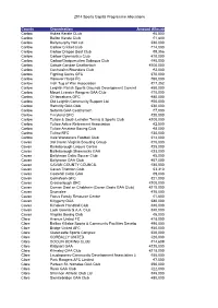 Grid Export Data