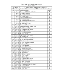 Sl. No Constituency Name of Member Status 1 NA-1 Moulana Abdul Akbar Chitrali P 2 NA-2 Dr