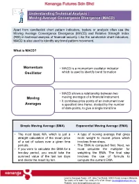 Moving Average Convergence Divergence (MACD)