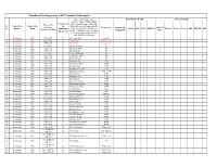 Namebased Training Status of DP Personnel- Kendrapada